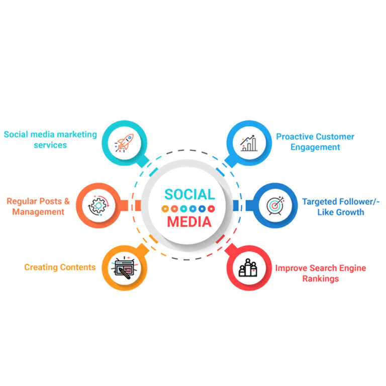 Social Media Management2