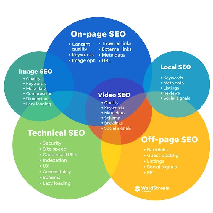 Website SEO1