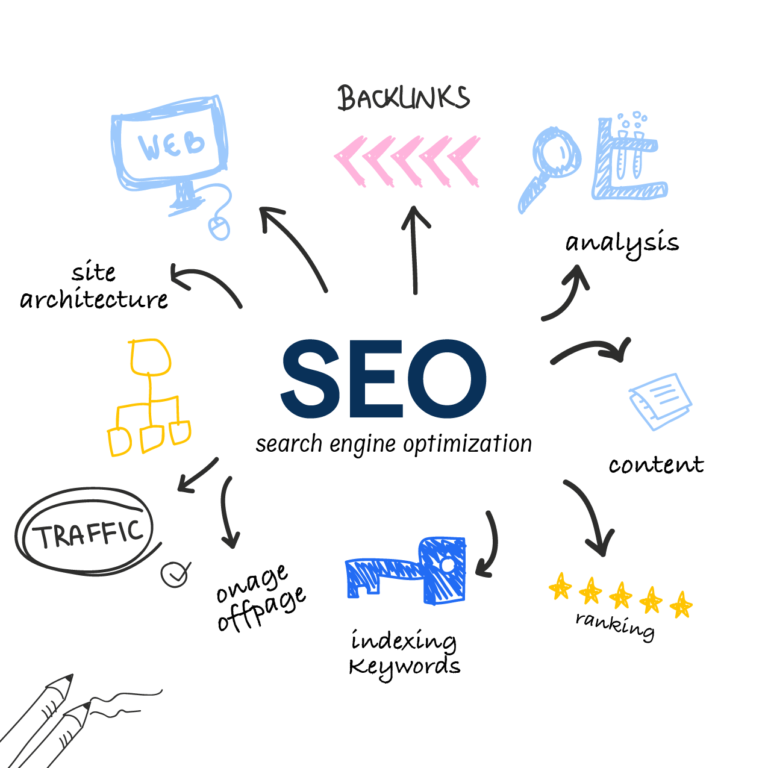 Website SEO2